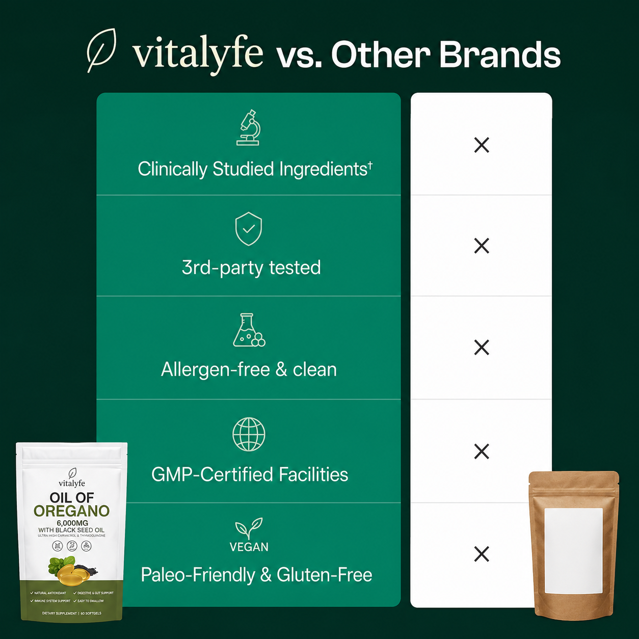 Vitalyfe Oil Of Oregano Softgels