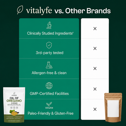 Vitalyfe Oil Of Oregano Softgels