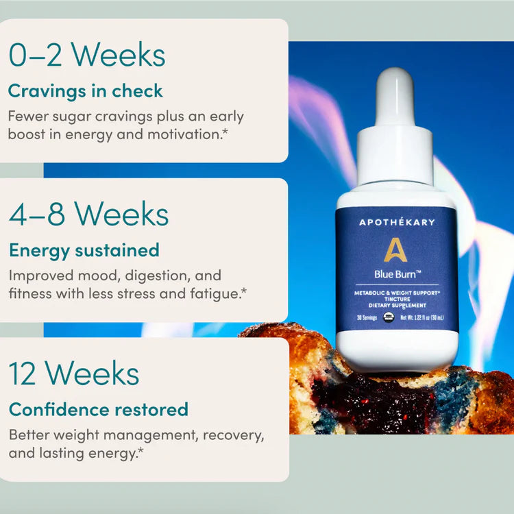 Blue Burn - Metabolic & Weight loss Support Drops